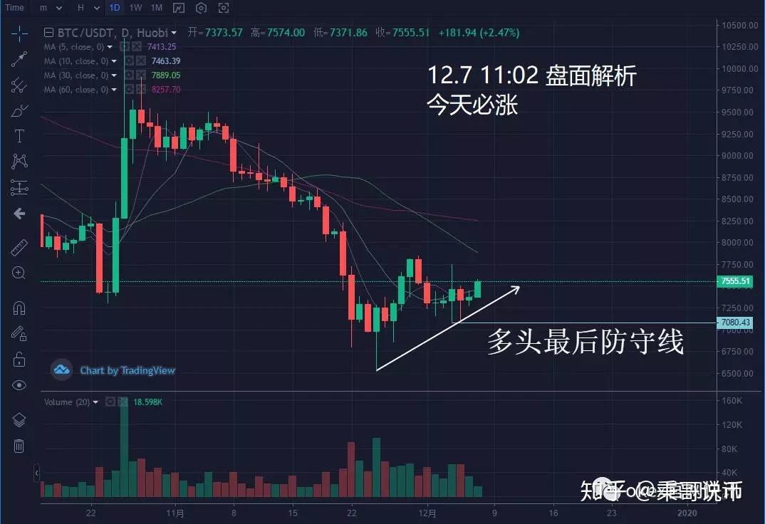 xrp狂涨(xrp币今日行情)