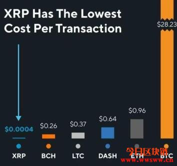 xrp币可以免费挖吗(派币2024年官方最新消息)