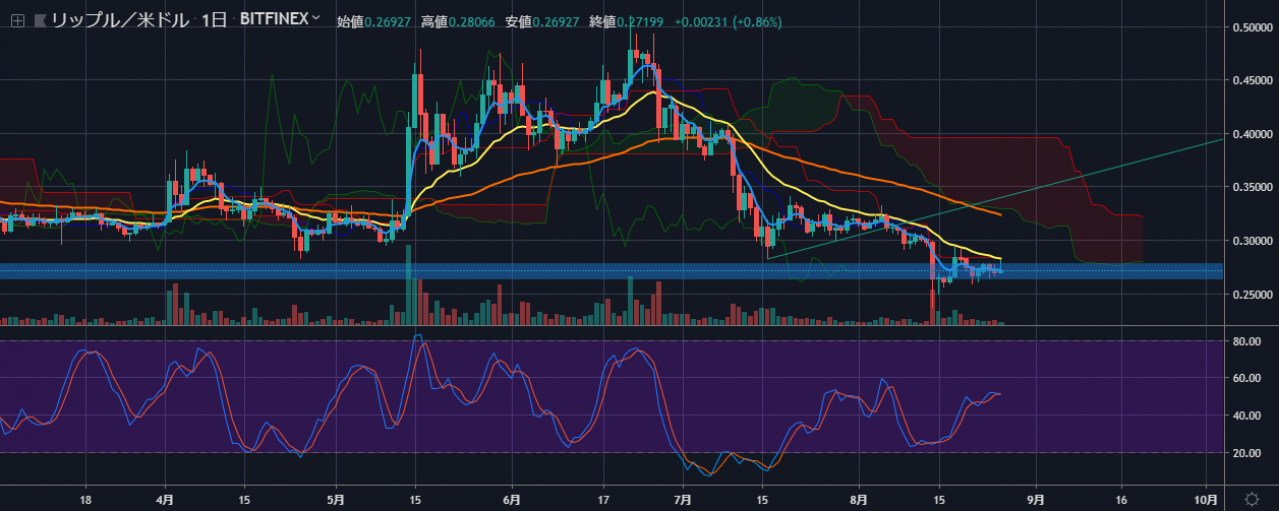 包含怎么查xrp持币情况的词条
