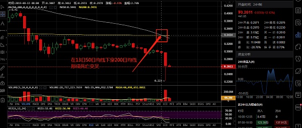xrp还会跌多久(xrp未来价格预测)