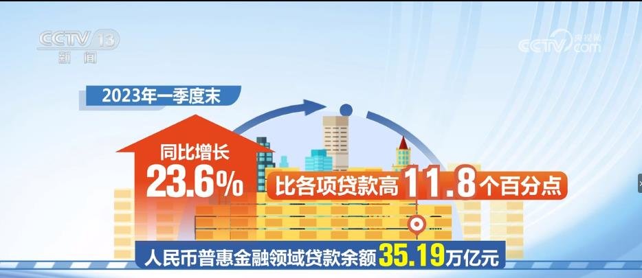 金融贷款(金融贷款需要什么条件)