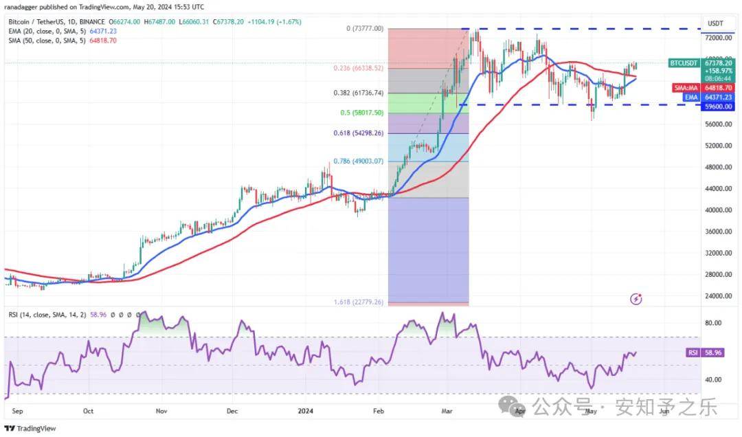 xrp总规模(xrp市值凭什么排名前三)