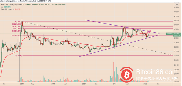 xrp上涨了吗(xrp会跌到多少)