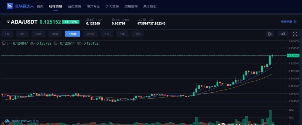 股票xrp(股票xR是好还是坏)