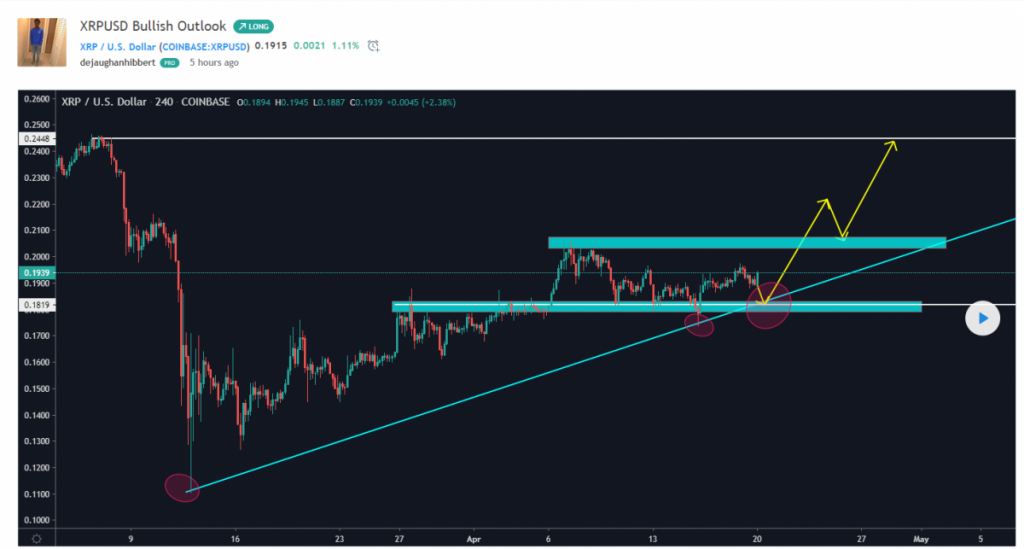 xrp转移(xrp是什么币)