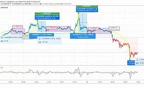 瑞波xrp报价(瑞波xrp能突破前高吗?)