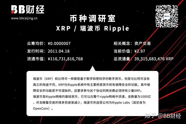 包含xrp币可以免费挖吗的词条