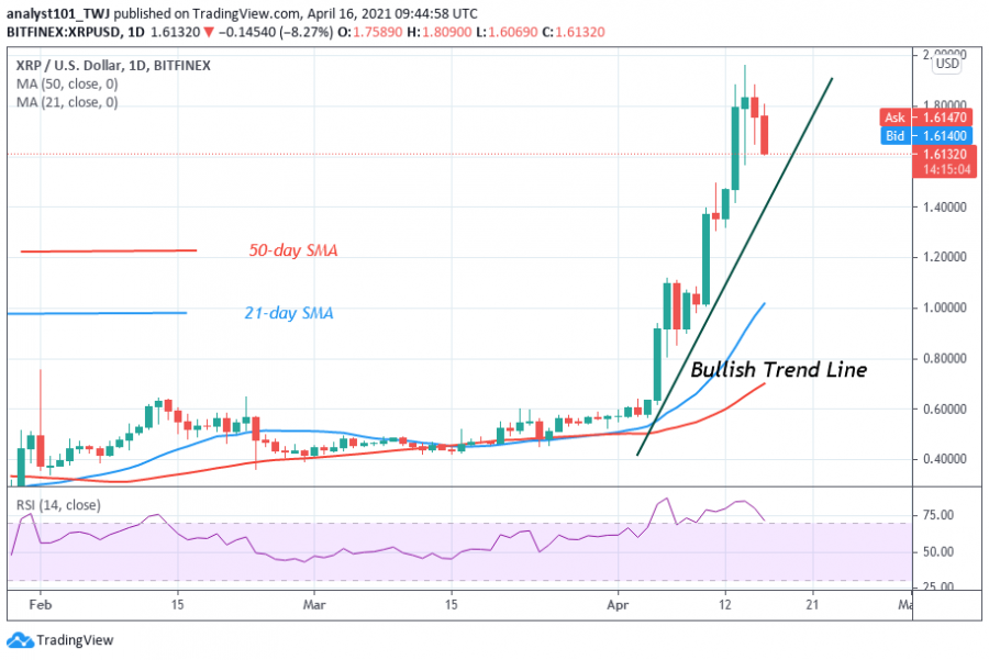 xRp今日暴跌(xrp今日价格行情非小号) xRp今日暴跌(xrp今日价格行情非小号)