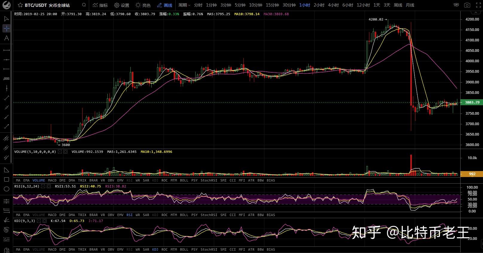 xRp今日暴跌(xrp今日价格行情非小号) xRp今日暴跌(xrp今日价格行情非小号)