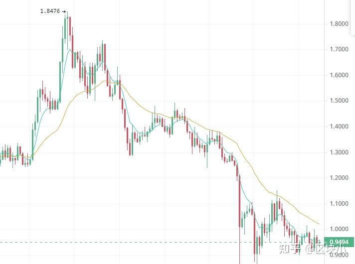包含xrpledger跨链集成的词条 包含xrpledger跨链集成的词条