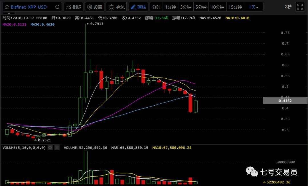 xrp谁在炒(xrp是什么币怎样操作) xrp谁在炒(xrp是什么币怎样操作)