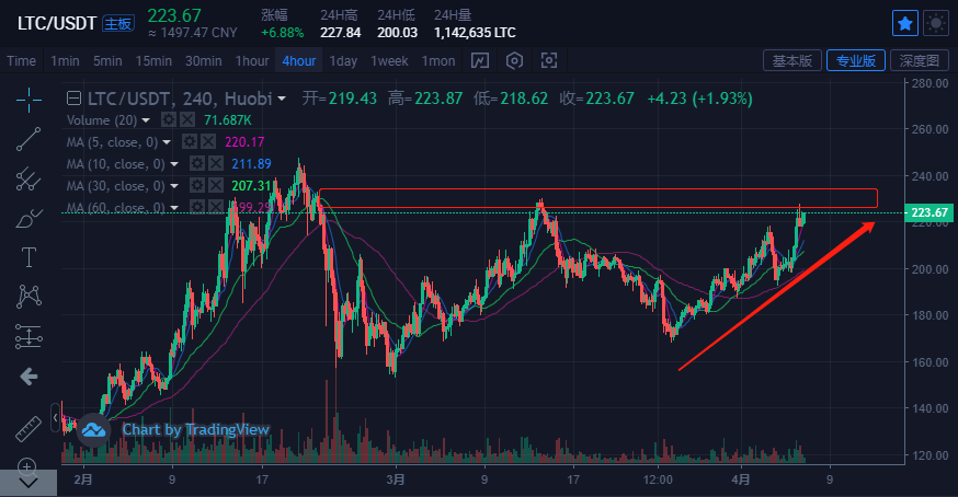 xrp狂涨(xrpd粉末衍射仪)