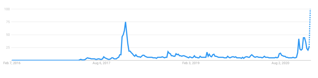 xrp转移(xrpd与xrd)