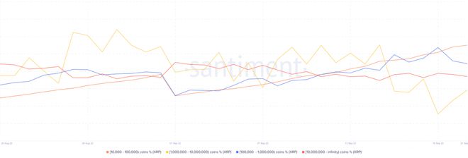 关于xrp转移的信息 关于xrp转移的信息
