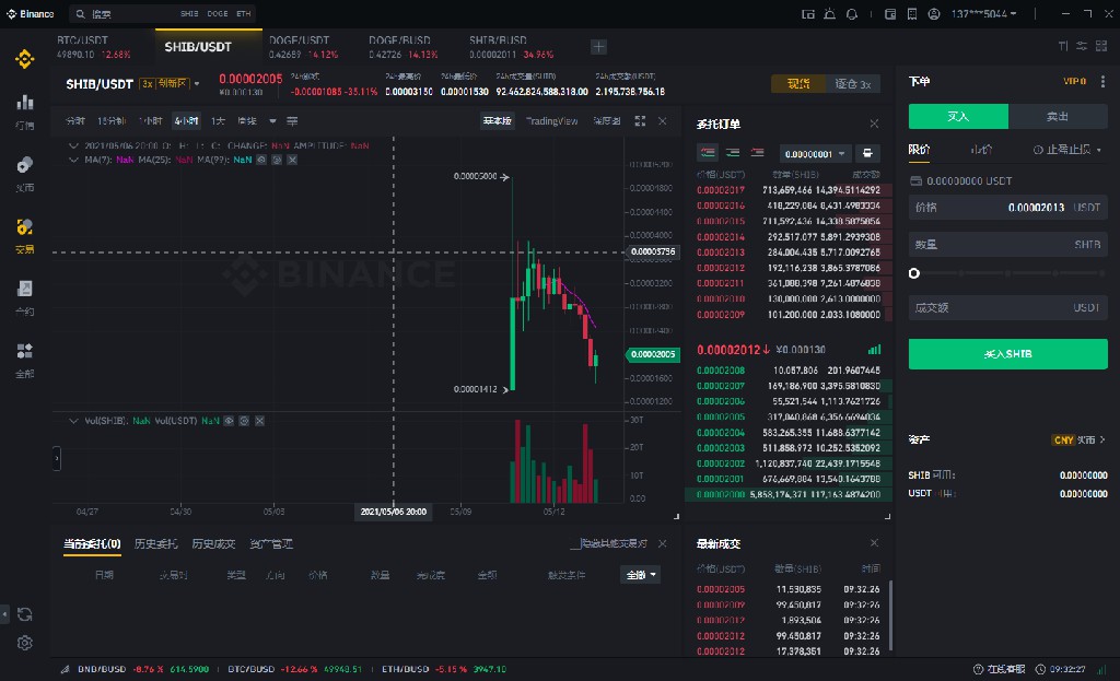 SHIB价格今日行情(shib价格今日行情分析)