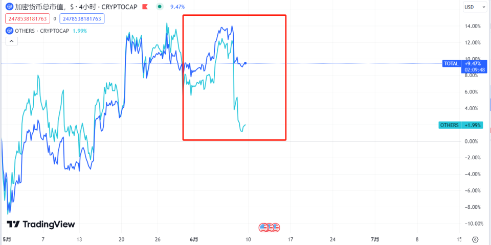 USDT价格今日行情(usdt价格今日行情会继续涨吗)