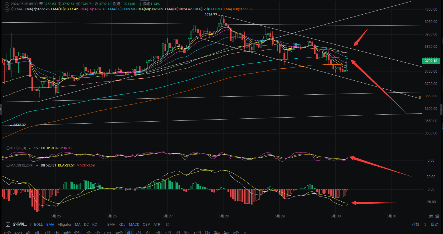 ETH价格今日行情(eth价格今日行情 USDT) ETH价格今日行情(eth价格今日行情 USDT)