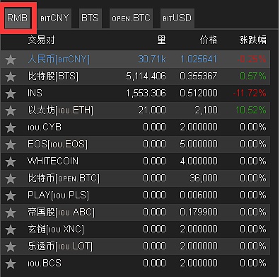 比特股(比特股钱包)