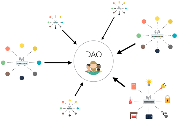 DAO(道琼斯指数) DAO(道琼斯指数)