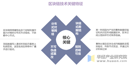 区块链技术(区块链技术不包括增删查分不记账) 区块链技术(区块链技术不包括增删查分不记账)