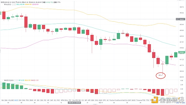 以太坊价格行情(以太坊价格行情k线图) 以太坊价格行情(以太坊价格行情k线图)