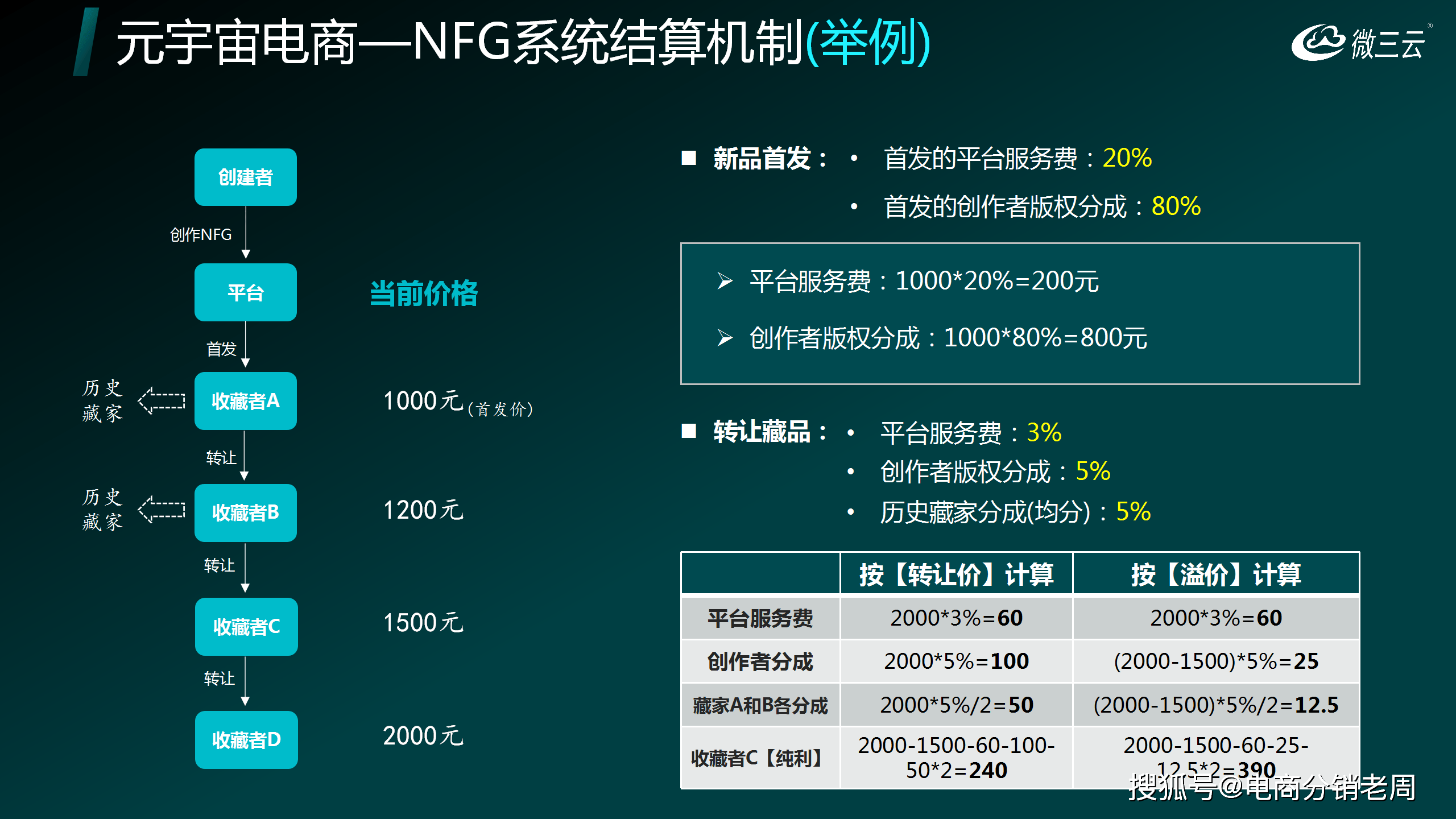 NFT(nft元宇宙) NFT(nft元宇宙)