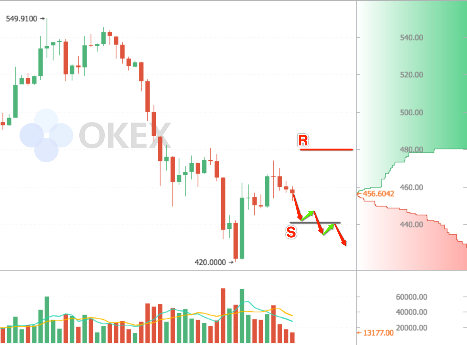 以太坊价格行情(以太坊价格行情分析)