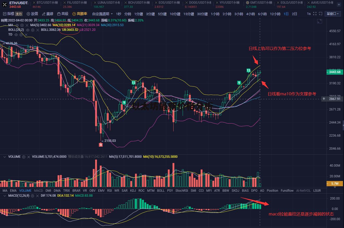 以太坊价格行情(以太坊价格行情分析)