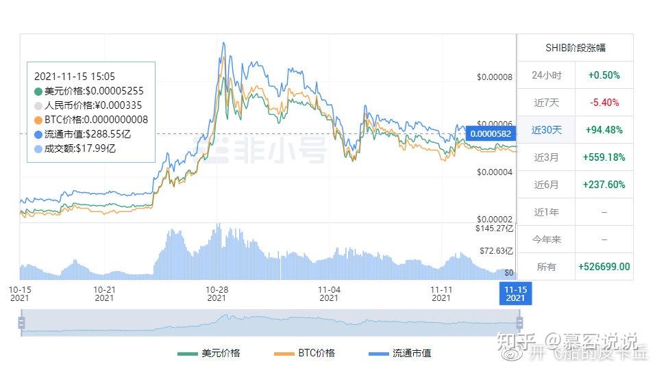 SHIB币实时行情(shib实时行情走势)