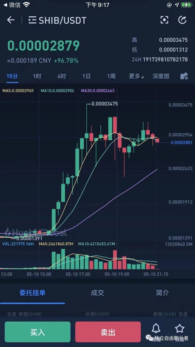 SHIB币实时行情(shib币行情最新价格) SHIB币实时行情(shib币行情最新价格)
