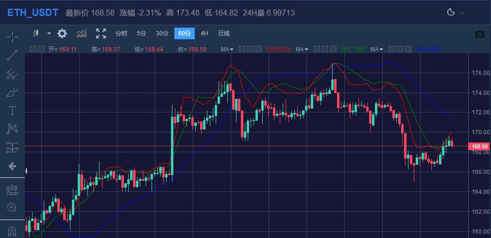 关于以太坊行情的信息 关于以太坊行情的信息
