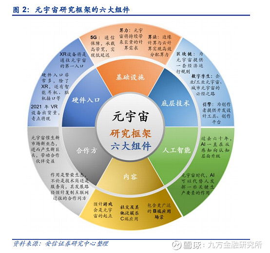元宇宙概念是什么意思(元宇宙概念是什么意思?)