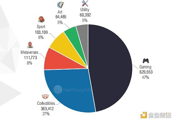 NFT艺术品交易平台(nft艺术品交易平台官网)