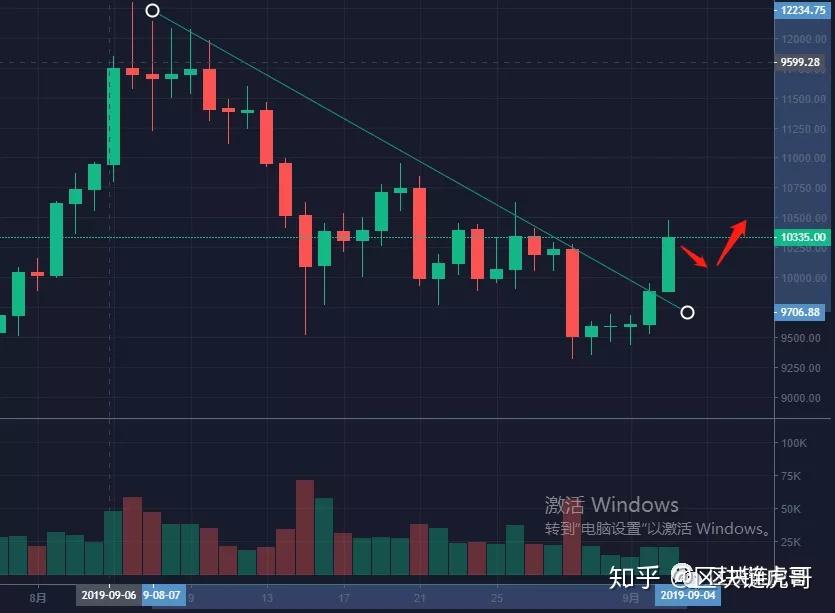 EOS行情(eos行情是什么意思) EOS行情(eos行情是什么意思)