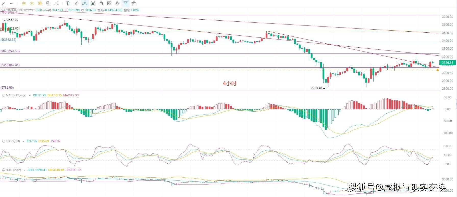 ETH价格今日行情(eth价格今日行情美元)
