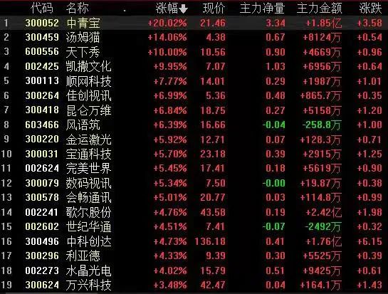 元宇宙概念股有哪些(元宇宙概念股票都有哪些)