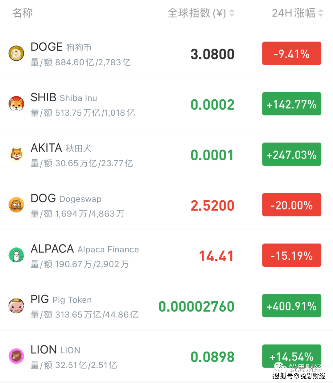 SHIB币实时行情(柴犬币2025能涨到多少)