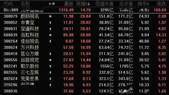 元宇宙概念股有哪些(元宇宙概念股票都有哪些)