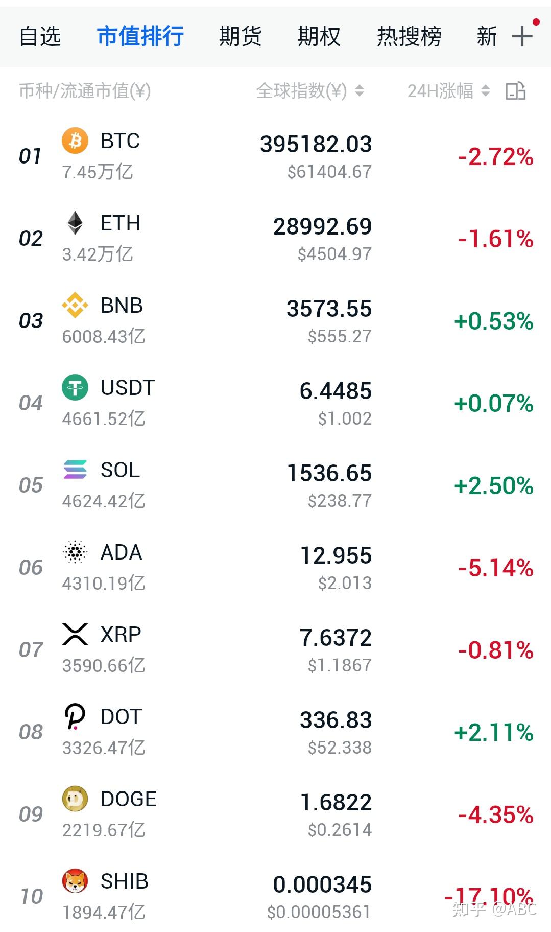 屎币最新价格(屎币最新价格 今日行情)