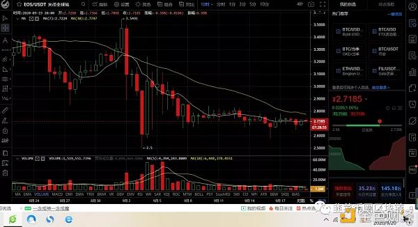 EOS价格今日行情(eos价格今日行情分析)