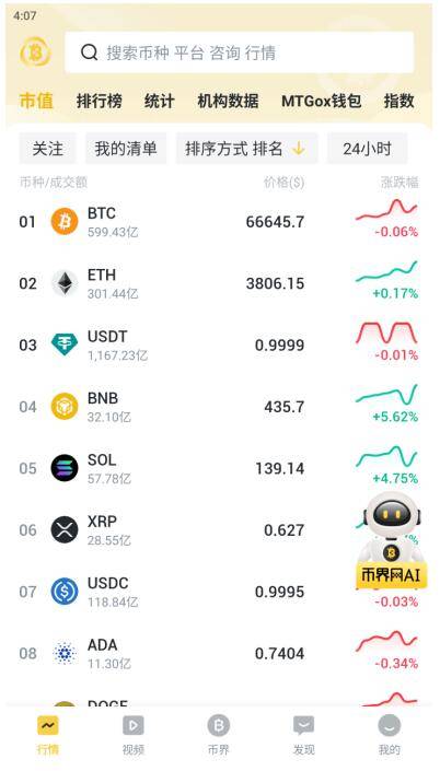 SHIB币实时行情(shib币实时行情 币排名网)