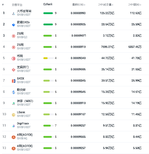 SHIB币价格今日行情(shib币价格今日行情 币界网)