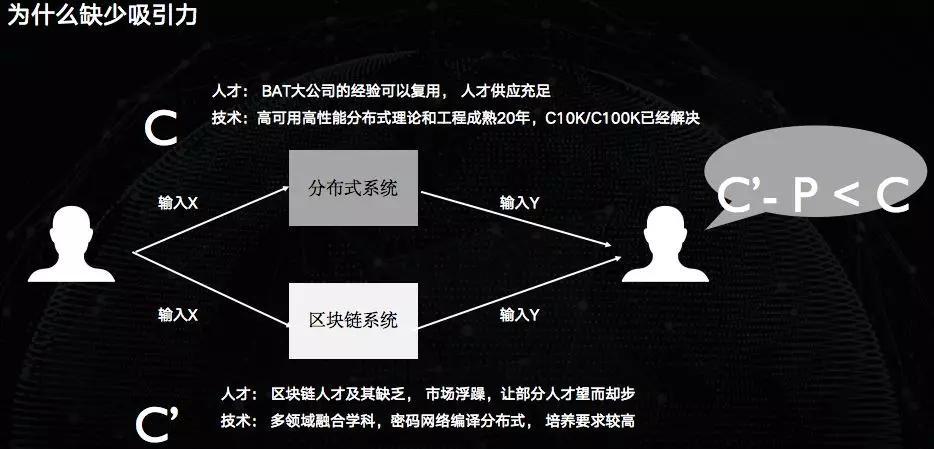 比原链(比原链超话)