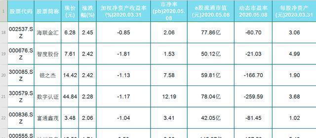 数字货币股票龙头股有哪些(数字货币股票龙头股有哪些A股)