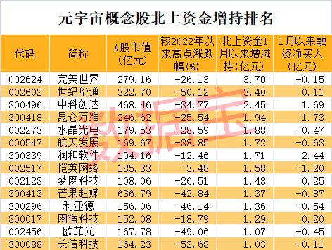 元宇宙概念股有哪些(元宇宙概念股票300556)