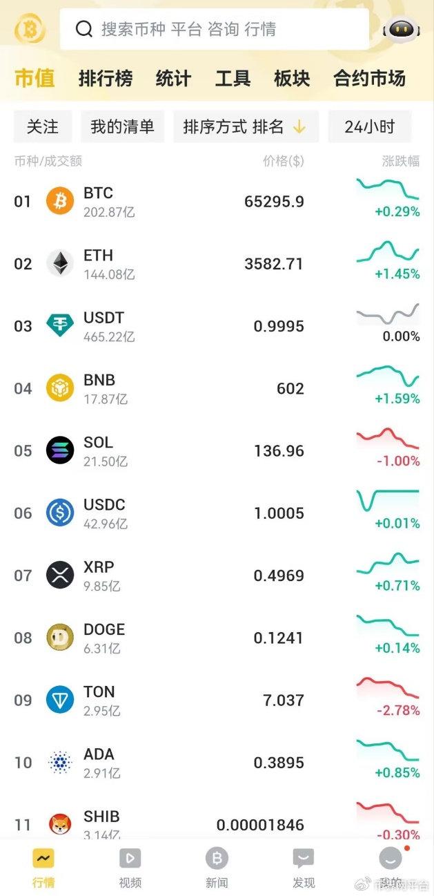 包含虚拟币交易平台APP排行的词条