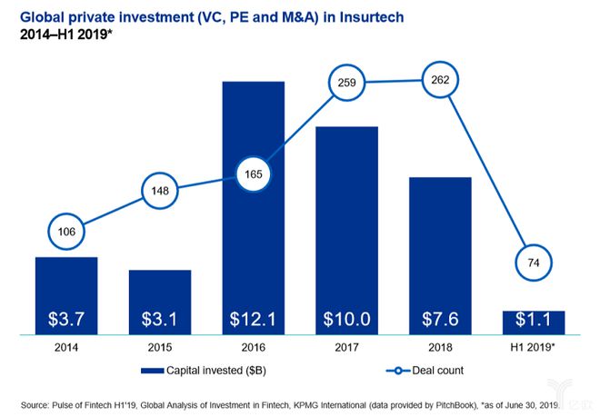 投资趋势(投资趋势图)