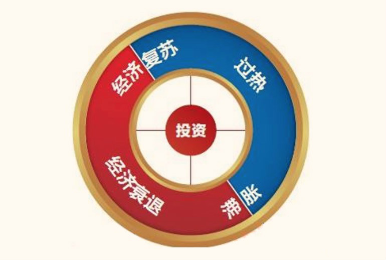 投资趋势(投资趋势图) 投资趋势(投资趋势图)