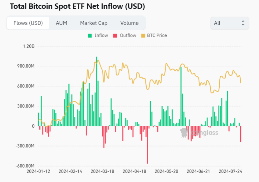 ETH价格(2021年eth价格)