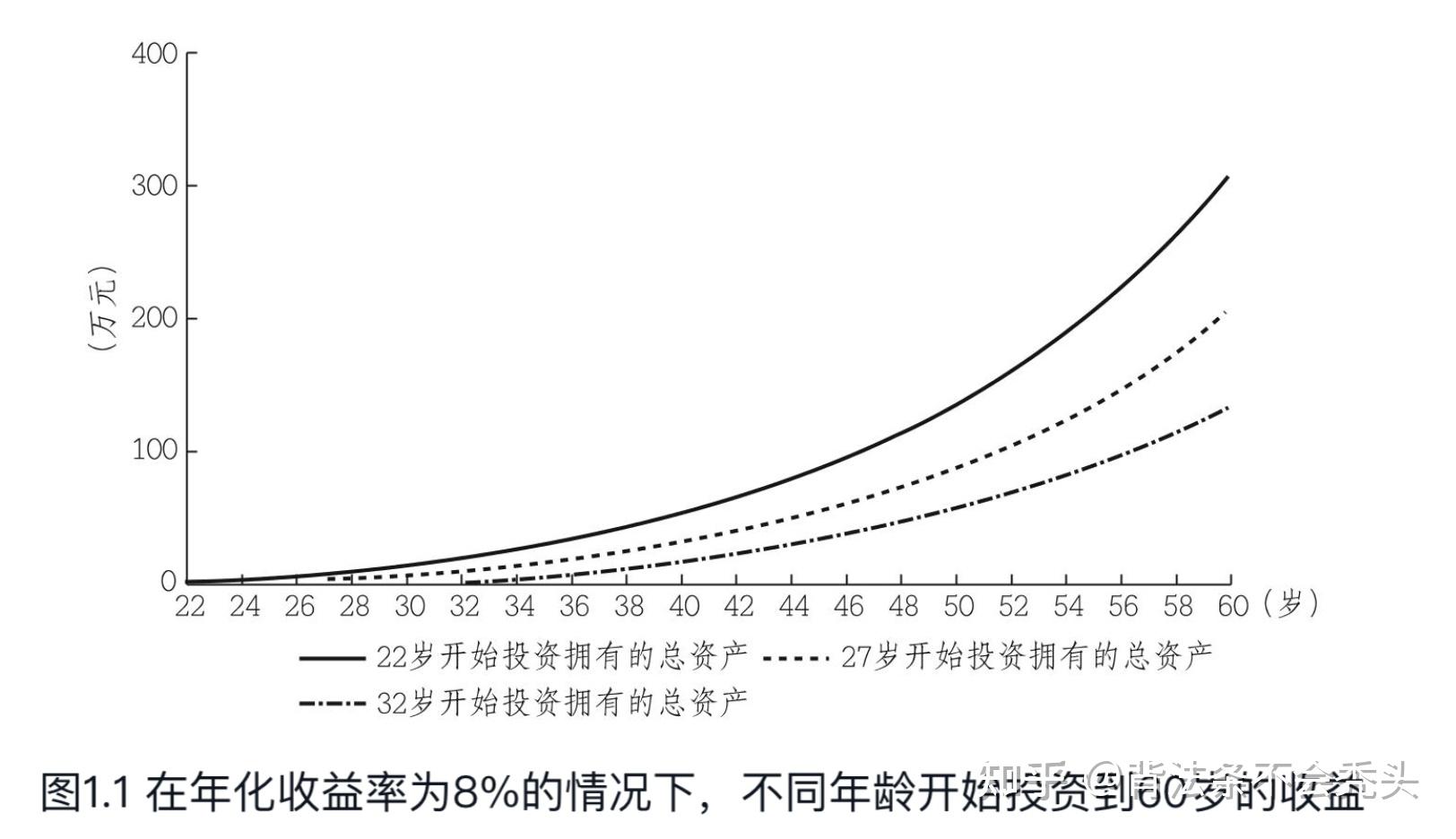投资趋势(投资趋势监测)
